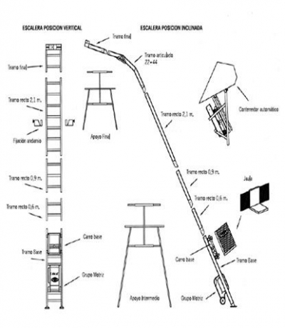 Ladder hoist sheme